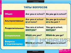 Комплект плакатов Английский язык. Типы вопросов