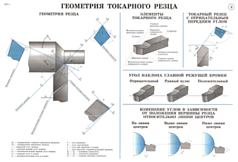 Комплект плакатов Токарное дело, (36 шт.)