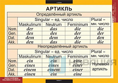 Комплект плакатов Основная грамматика немецкого языка
