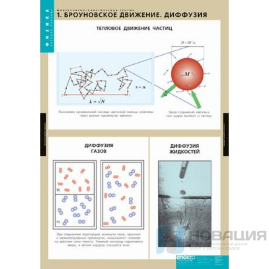 Комплект плакатов Молекулярно-кинетическая теория